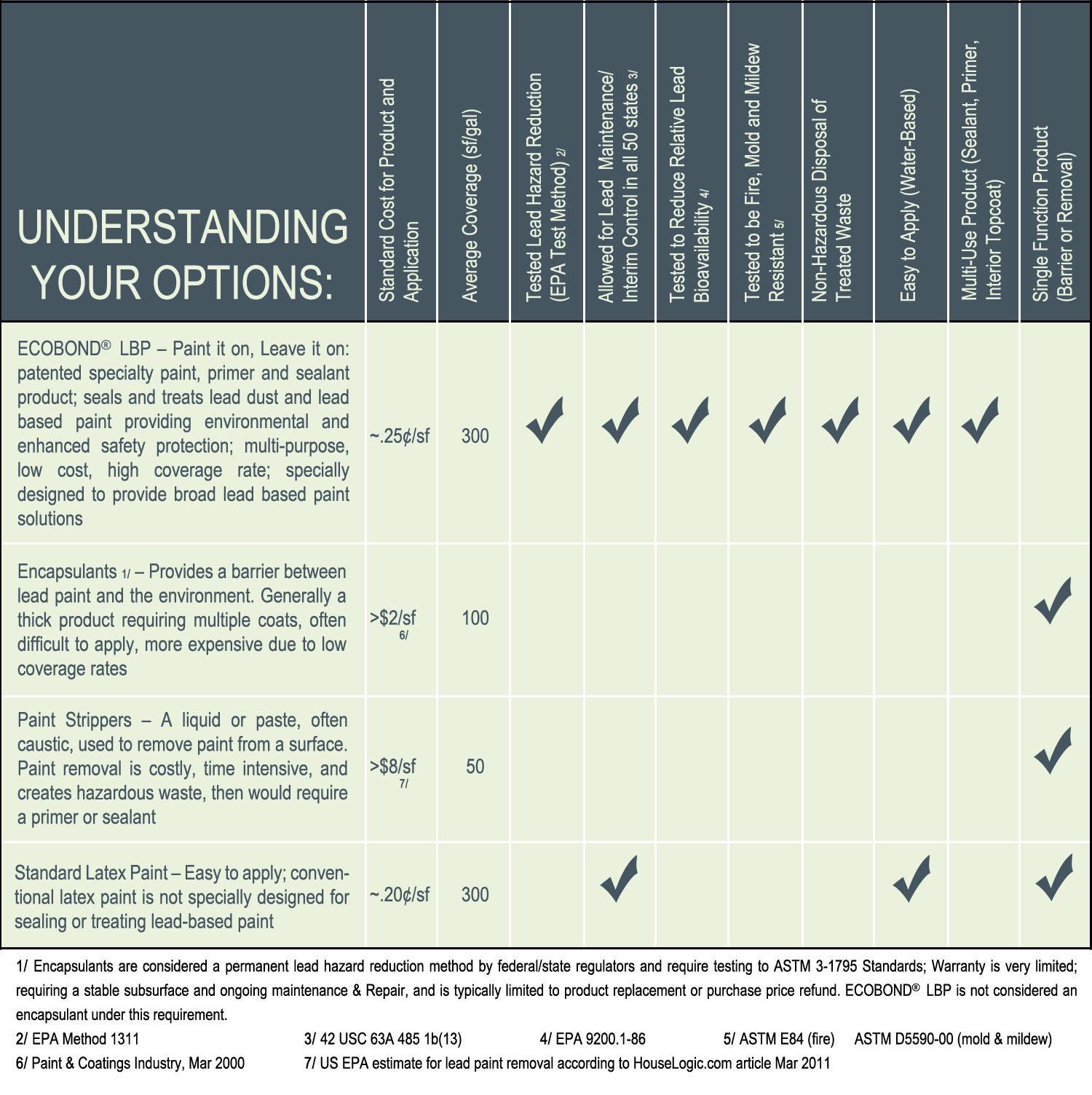 comparison-table-w-footnote